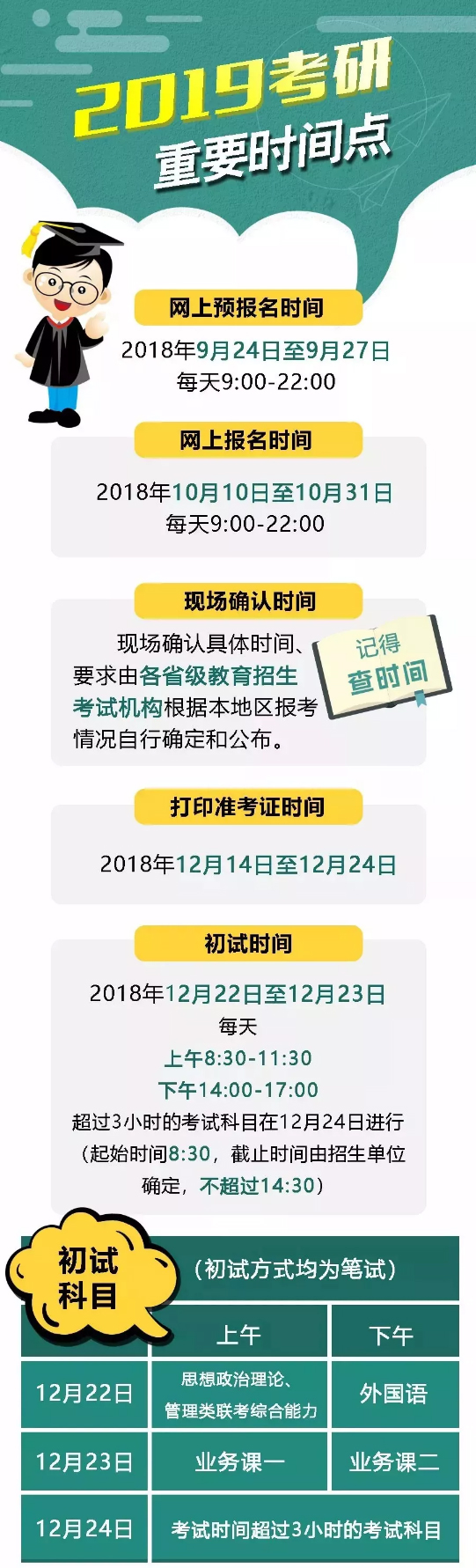 2019考研重要時間點.jpg