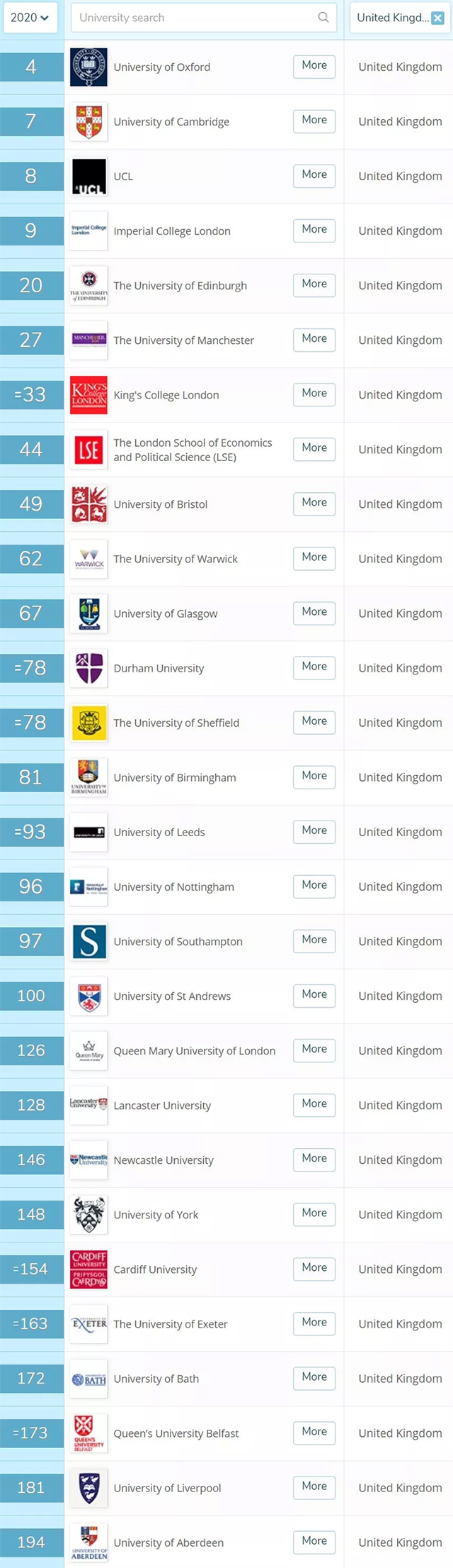 QS2020世界大学排名中的英国大学排名情况.jpg QS2020世界大学排名中的英国大学排名情况.jpg