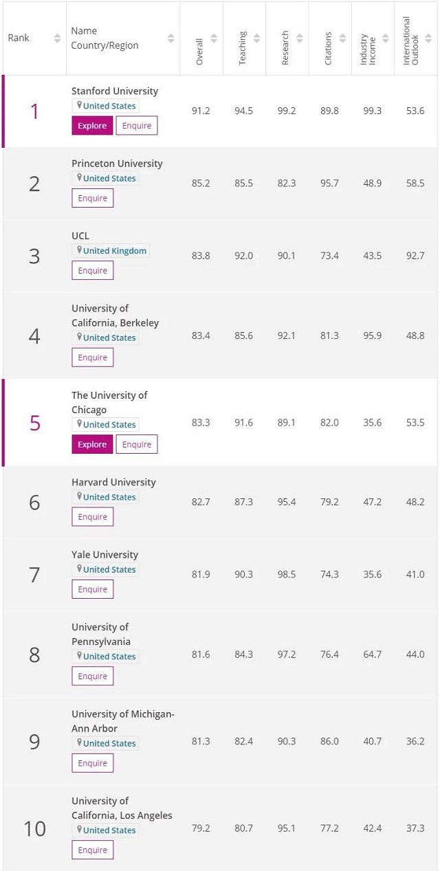 2021THE学科排名之心理学Top10.jpg 2021THE学科排名之心理学Top10.jpg