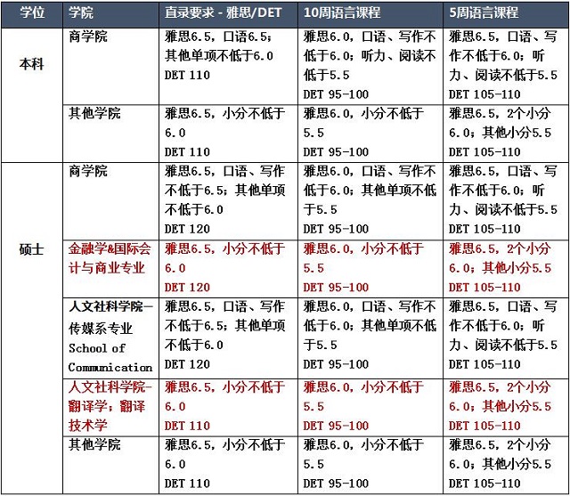 语言要求更新.jpg