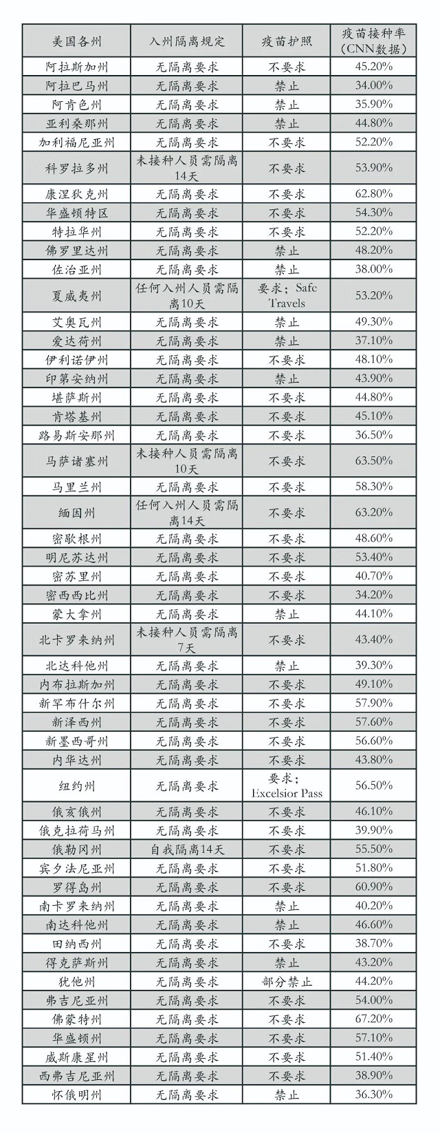 全美国各州疫情相关信息参考.jpg 全美国各州疫情相关信息参考.jpg