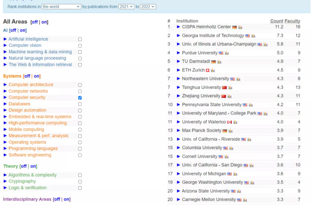 System系统大学排名.png System系统大学排名.png