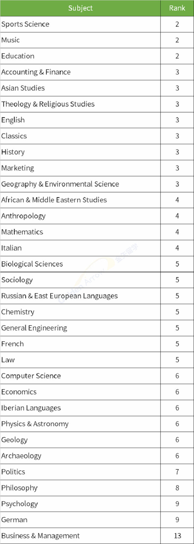 英国杜伦大学优势学科.png 英国杜伦大学优势学科.png