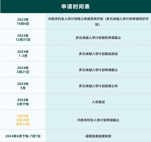 高考生报考香港大学申请时间表.jpg