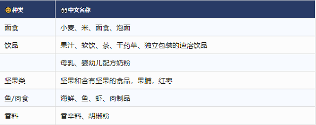 入境澳洲需要申报的物品(食品类).png 入境澳洲需要申报的物品(食品类).png