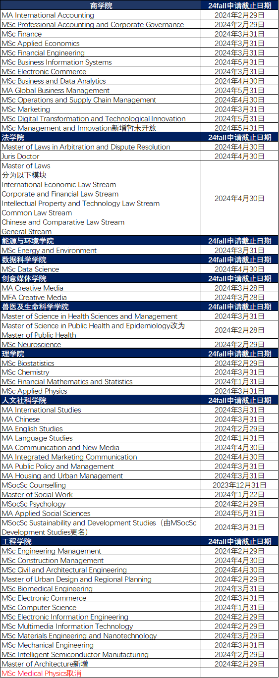 香港城市大学2024年秋季入学申请截止日期.png