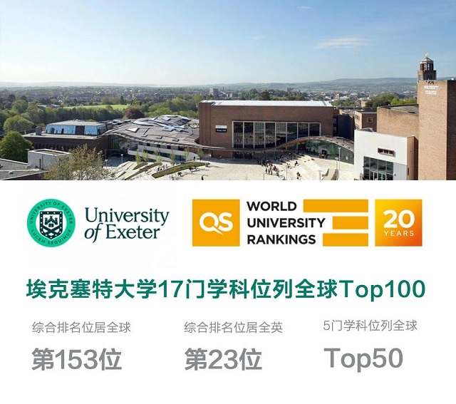 埃克塞特大学2024QS世界大学排名情况.jpg