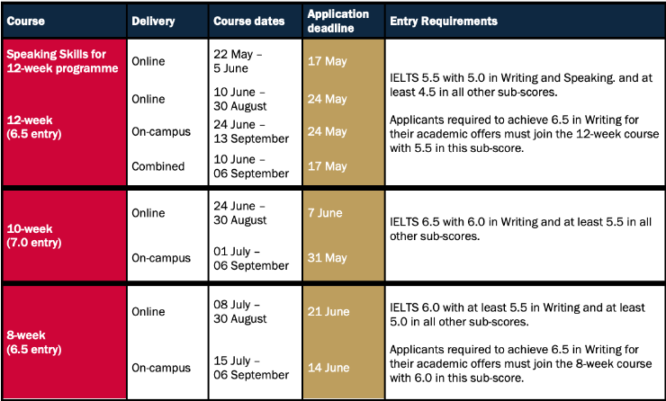 卡迪夫大学学前语言班课程.png
